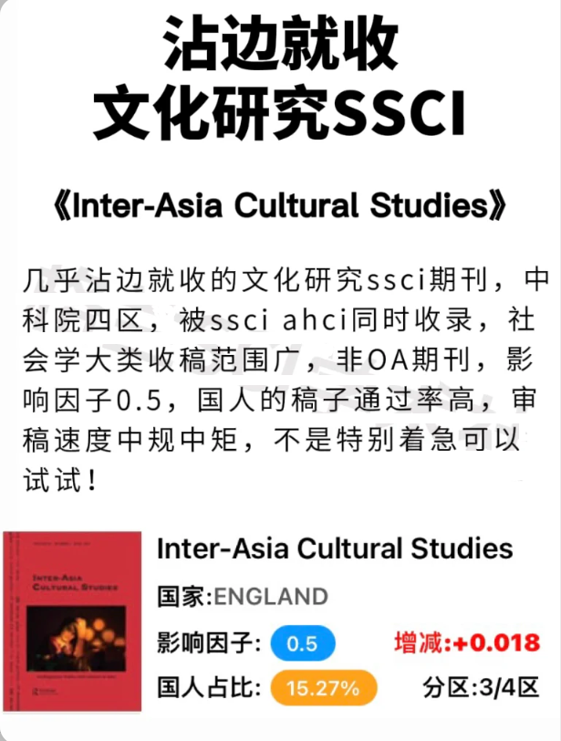今天给大家整理一本热门好投的文化研究SSCI期刊！

期刊名称：
《Inter-Asia Cultural Studies》
《亚际文化研究》

影响因子：0.5
国人占比：15.27%
自引率：10