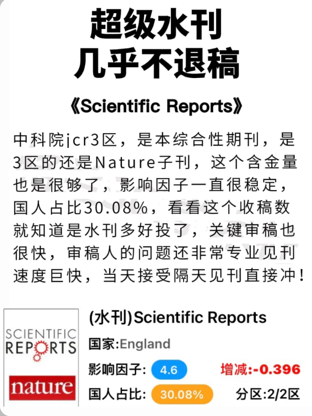今天给大家推荐一本3区综合性SCI期刊

📘期刊名称：
《Scientific Reports》
中文名：《科学报告》

影响因子:4.6
国人占比:30.08%
自引率：4.3%

📘期刊详情：
