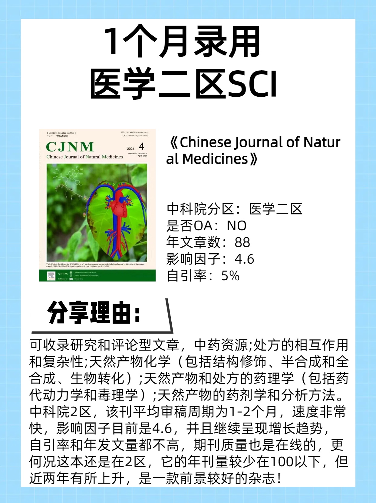 今天给大家分享的是，1个月录用医学二区SCI

期刊名：《Chinese Journal of Natural Medicines》

中文名：《中国天然药物杂志》

中科院分区：医学二区

是否OA