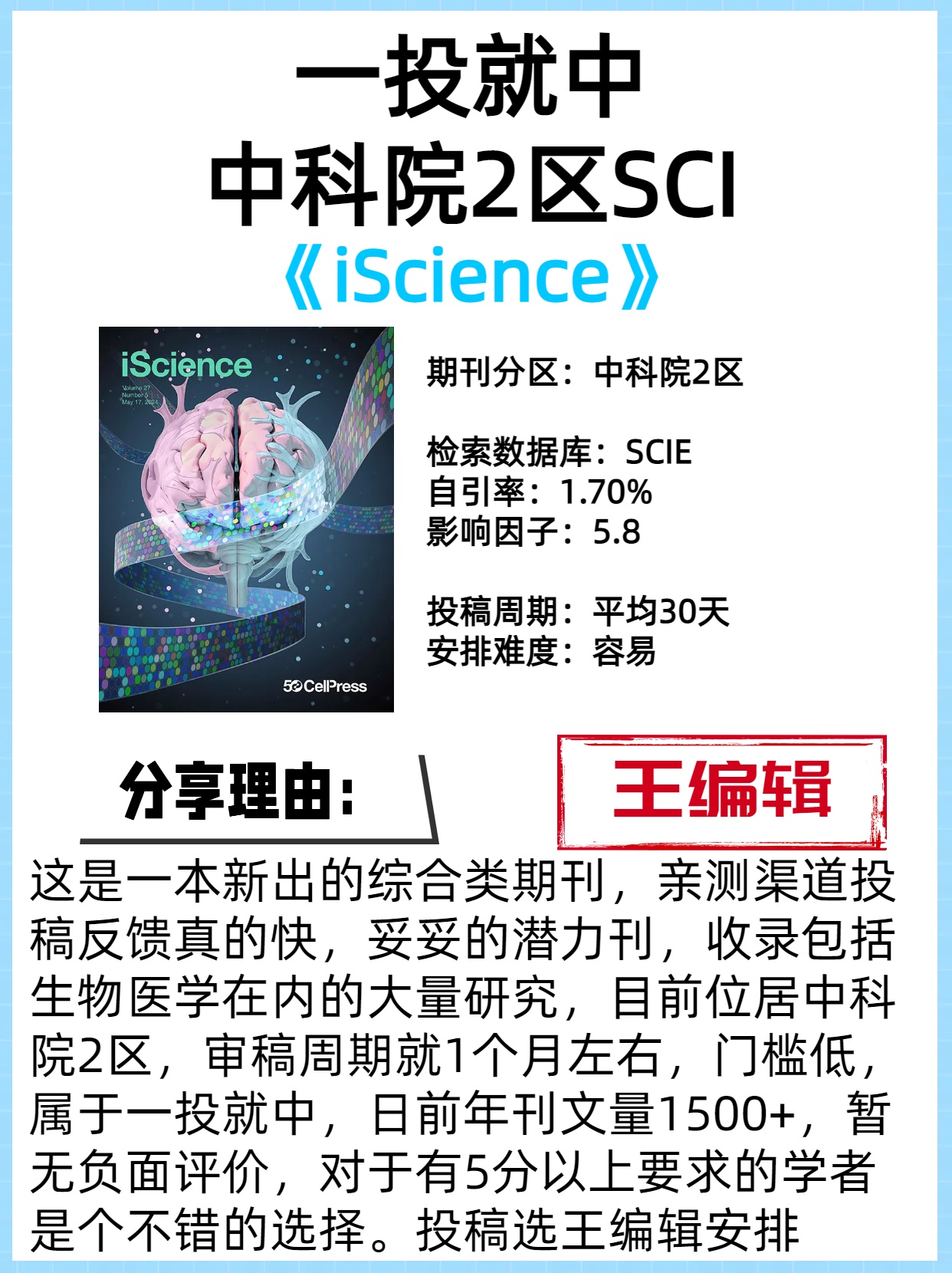 中科院2区SCI，亲测一投就中

期刊分区：中科院2区
检索数据库：SCIE
自引率：1.70%
影响因子：5.8
投稿周期：平均30天
安排难度：容易

这是一本新出的综合类期刊，亲测渠道投稿反馈真