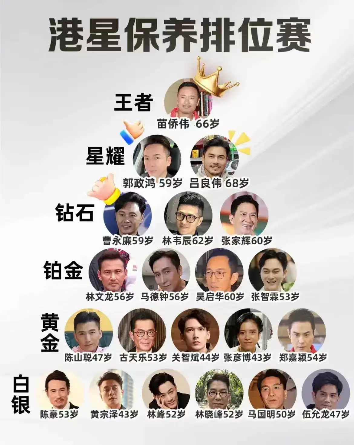 为什么香港人那么耐老？