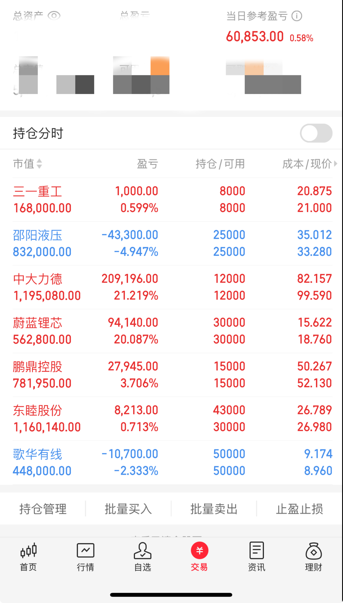 中国股市：下半年我笃定重仓的 10 只潜力龙头，或将一飞冲天（火速收藏！）
