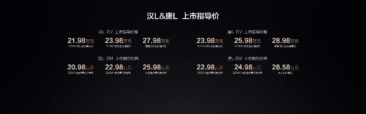 汉唐旗舰震撼来袭，起售价20.98万，将要重塑20-30万级旗舰标杆

在前段时间，比亚迪划时代旗舰汉L唐L正式上市，共推出汉L EV、汉L DM、唐L EV、唐L DM四大车系，分别推出6大配置版本