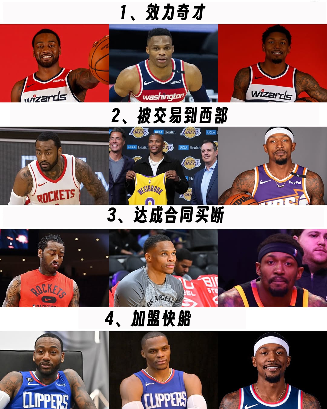 这是不是一种巧合呢？
沃尔、比尔和威少，职业生涯有点一样，他们都曾是奇才的球员，职业生涯末期被交易到西部球队，然后因为工资太高，被当成就毒瘤，随后被球队买断，最后又加盟到快船！并且这三个人都没有拿到过