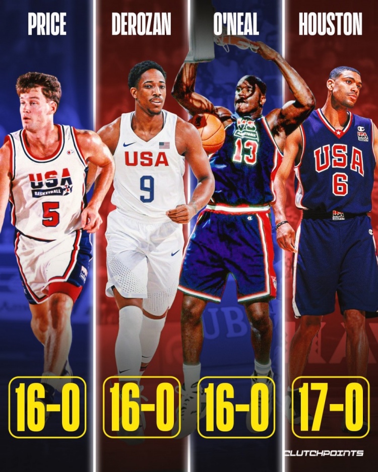 NBA球员在美国男篮的战绩，
万万没想到基德的战绩达到惊人的46胜0负，位居第一。乔丹30胜0负第二，钱德勒27胜0负第三，科比、德隆、史密斯26胜0负第四。加内特、雷阿伦、卡特、罗斯、欧文、哈登、威