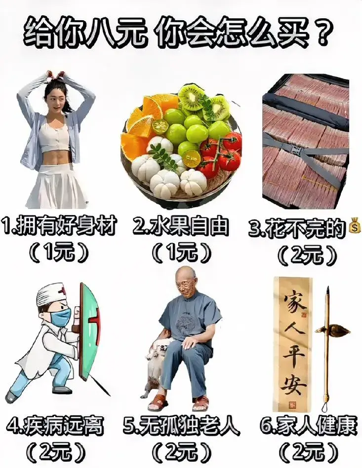 给你8元，
你会怎么买？