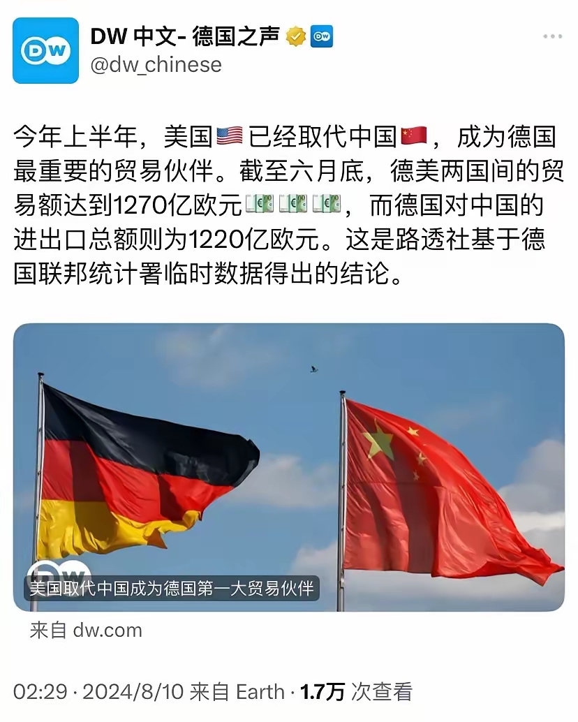 德国之声报道：“今年上半年，美国🇲🇳已取代中国🇨🇳成功为德国最重要的贸易