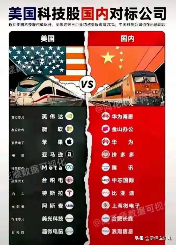 不吹不黑，这就是禁令不松口的原因，华为是技术国产科技基础！



面对美国打压华