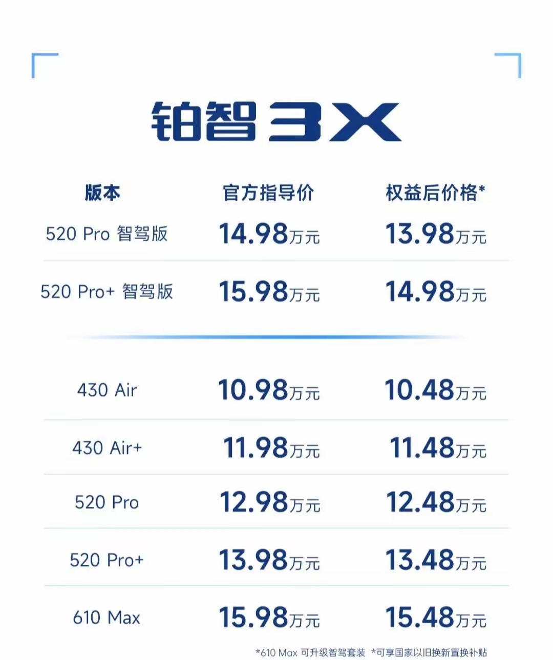 丰田纯电动SUV车型铂智3X正式上市，价格仅10.98万元起售，纯电动续航430km以上。车身轴距2765mm。这个空间价格不比国产品牌车型香吗？