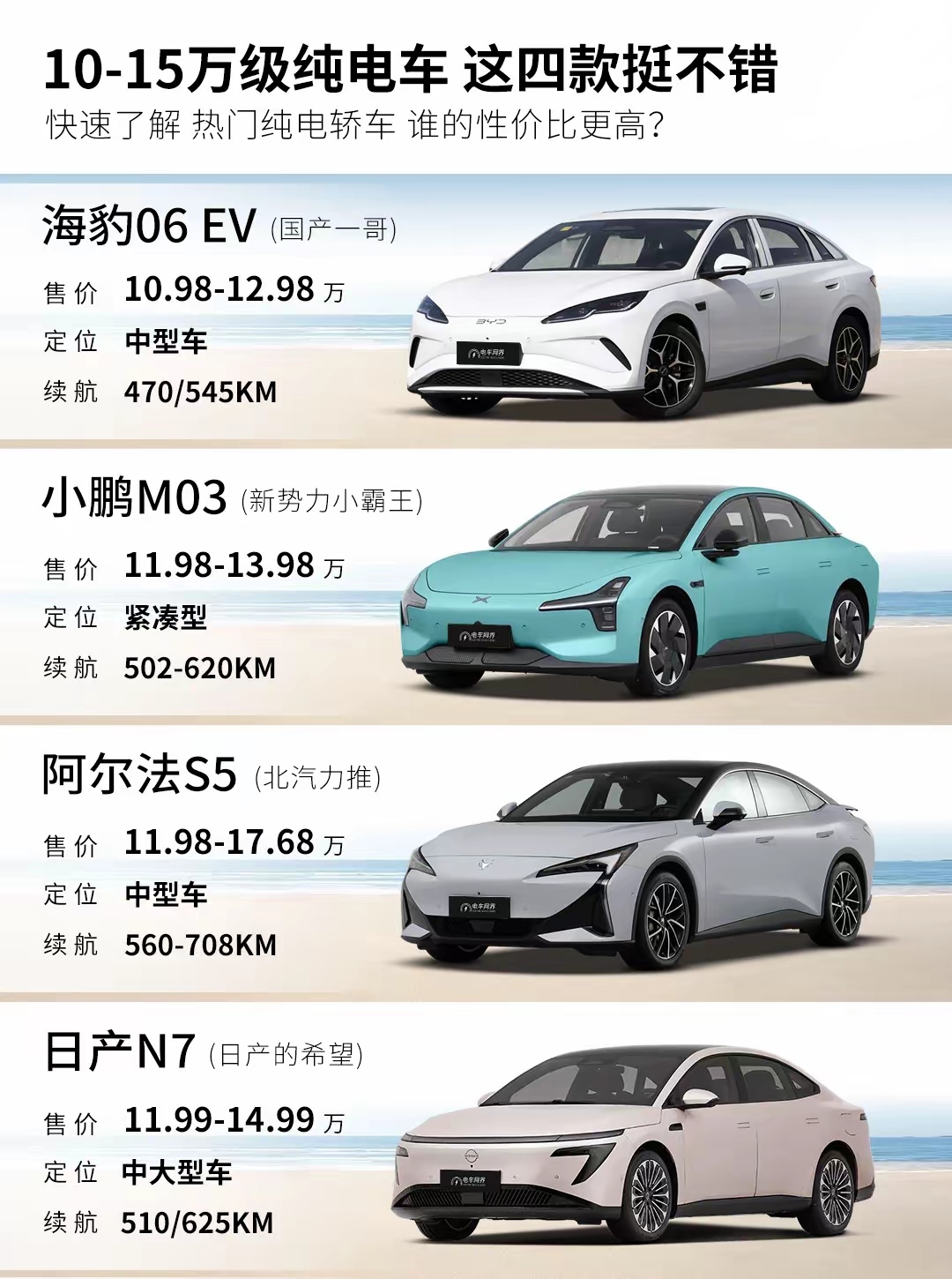 听哥一句劝，10-15万元的车型选这几款准没错。
不仅空间大、配置高、纯电续航也长。如果是你会选择哪一款车型呢？