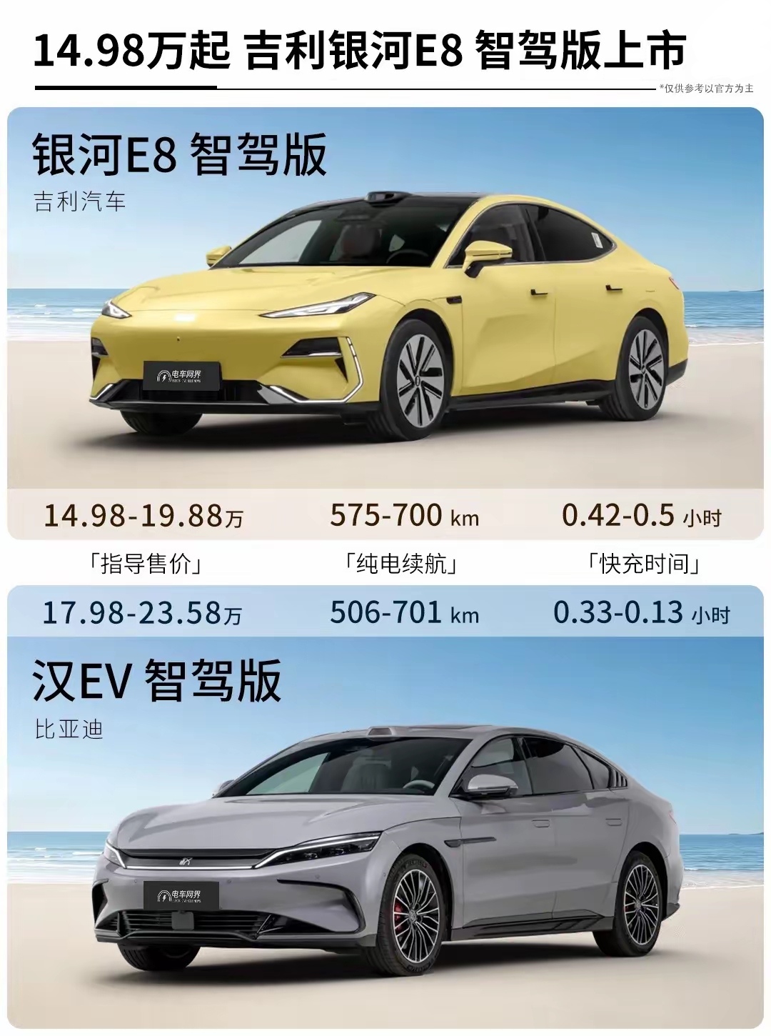 吉利银河E8又要背刺老车主了。新车从17.98万元降价到14.98万元了。这个价格对比比亚迪汉EV真的是太划算了，这个价格你会选择吉利银河E8还是比亚迪汉EV呢？