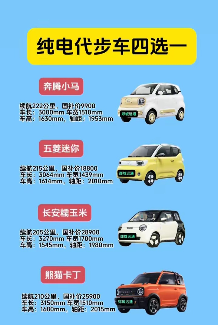 3万元内家用纯电车买菜车应该怎么选择？这几款车型绝对是不错的选择。
第一款：奔腾小马
第二款：五菱宏光mini
第三款：长安糯玉米
第四款：吉利熊猫mini
如果是你会选择哪一款车型呢？欢迎在评论区留