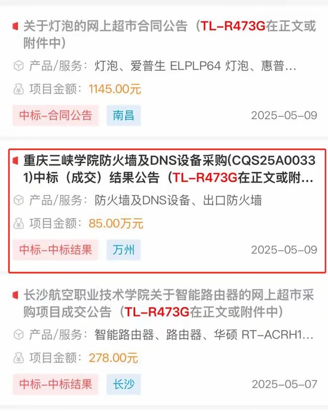 重庆三峡学院花75万买台路由器——电商平台上同款普联TL-R473G路由器不到300块，这价格差了整整3000倍。

根据招标公告，中标公司丰都县洪正商贸有限公司以75万拿下订单，可这公司近三年参保人