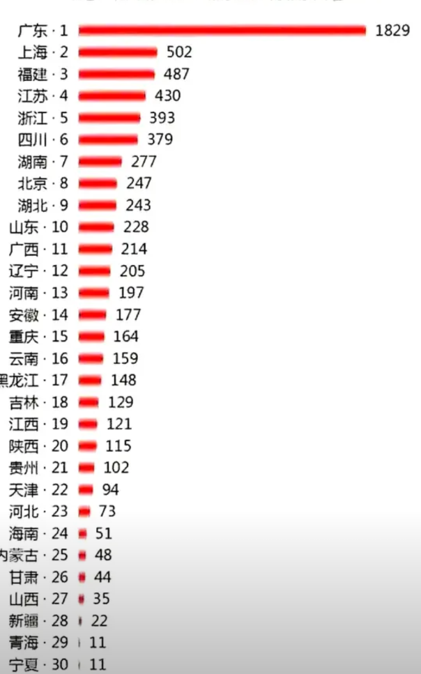 真搞不懂，广东这么多女孩子嫁外国人，那些嫁给有钱人的也就算了，毕竟人家图个富贵生活，可有些嫁给黑人就让人想不通了！结了婚生了孩子，男的拍拍屁股就跑了，个别女的甚至跟着去了国外，结果沦为生育工具，这到底