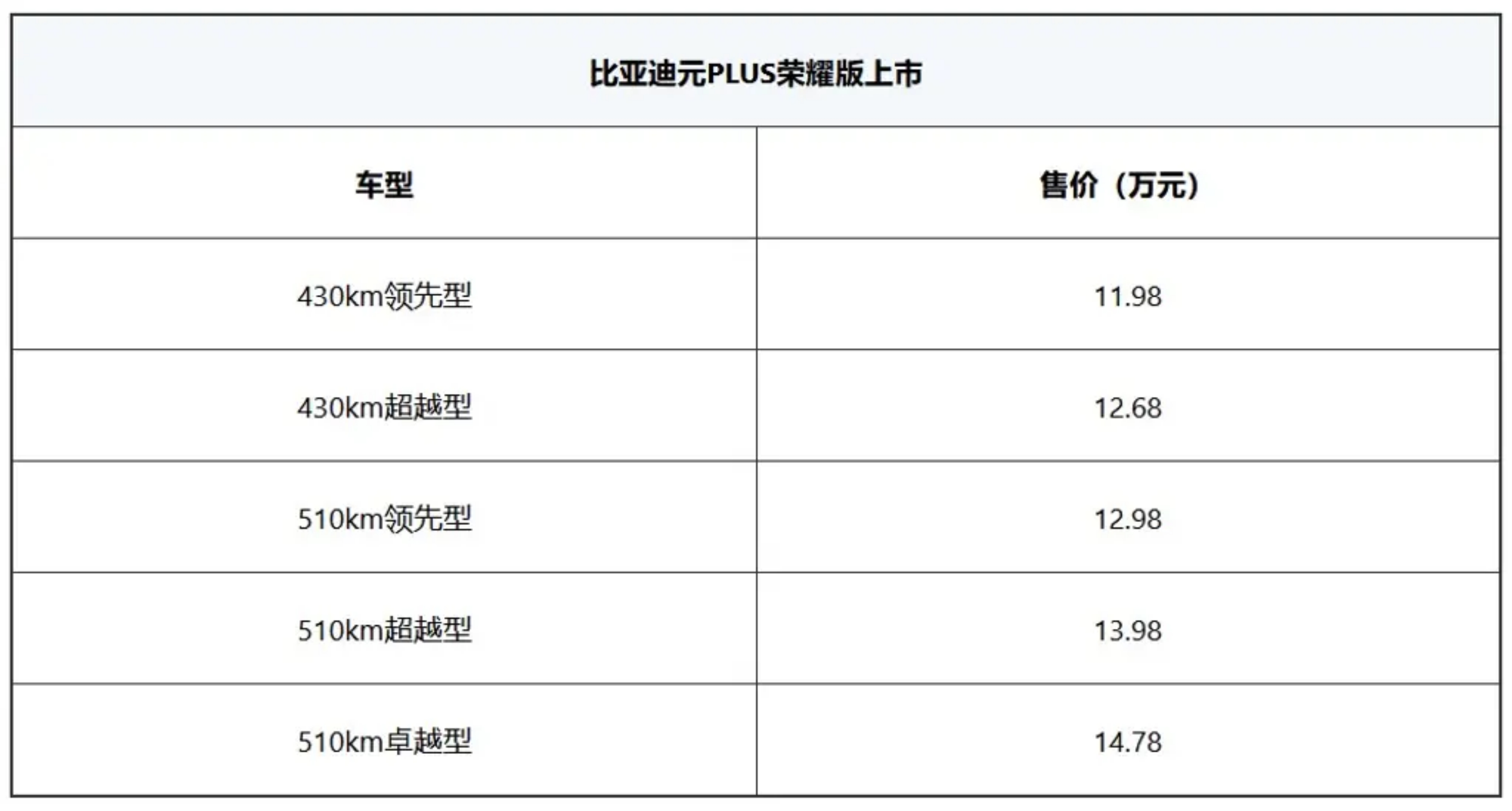 近日，备受瞩目的比亚迪元PLUS荣耀版正式上市，以其独特的黑骑士车身颜色，展现了个性与时尚的完美融合。此次内饰升级更是亮点十足，新增的智能语音连续通话功能，无疑将为用户带来更加便捷和智能的驾驶体验。
