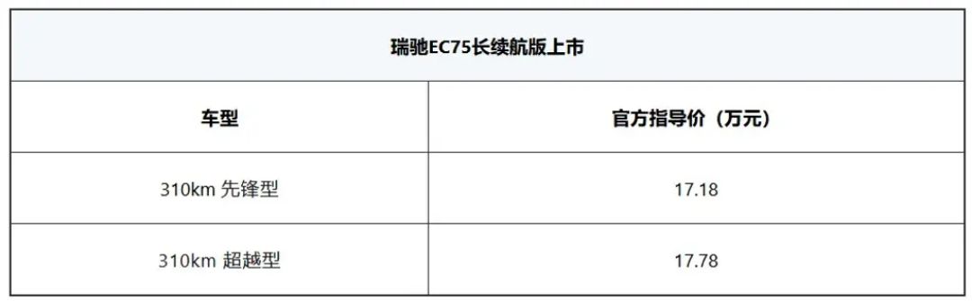 瑞驰新能源长续航版上市，打造智能货运新标杆

近日，瑞驰新能源正式推出了其全新长续航版车型，定价在17.18-17.78万元之间，以其强大的续航能力和丰富的智能配置，为城市货运市场带来了全新的选择。
