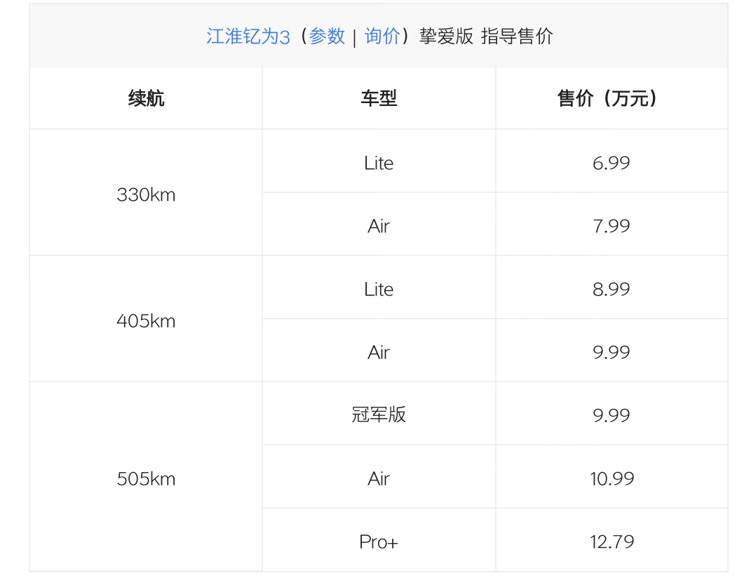 近日，江淮汽车隆重推出钇为3挚爱版，共计7款车型惊艳亮相，价格区间锁定在6.99-12.79万元，为消费者带来全新选择。新车以DI平台为基础，融入先进的CTB车身电池一体化技术，更推出330km续航车