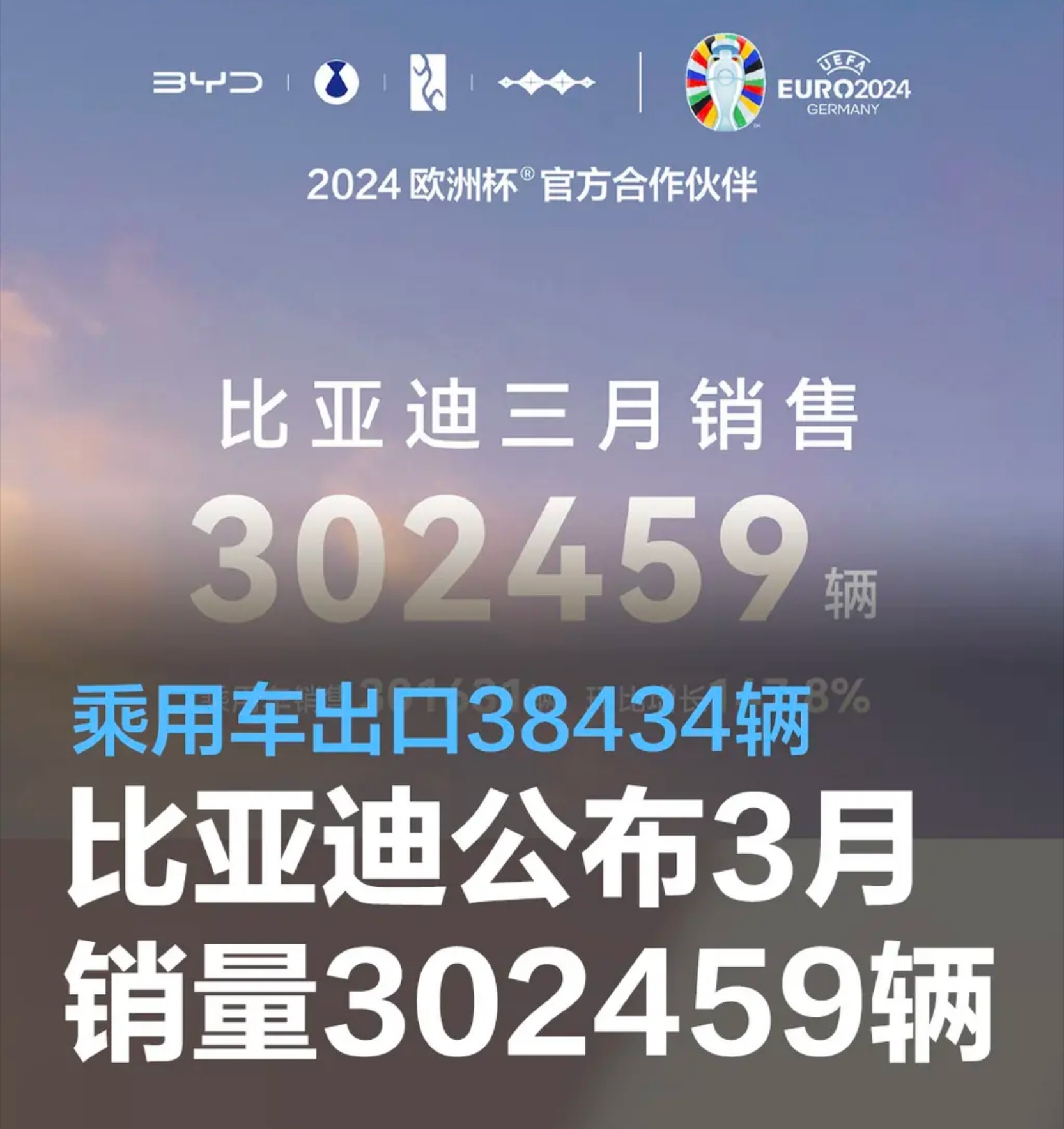 比亚迪三月销量飙升，刷新行业纪录

近日，比亚迪官方公布了其2024年3月份的销量数据，以惊人的302459辆的成绩再次证明了其在新能源汽车市场的领先地位。其中，乘用车销售达到301631辆，环比增长