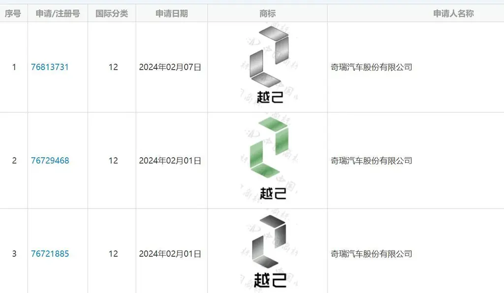 奇瑞汽车即将在今年第三季度掀起新能源汽车市场的新浪潮，发布全新品牌“越己”。这一新兴品牌的首款车型，代号T1GC，将以混动紧凑型SUV的姿态亮相，搭载讯飞星火大模型，配备奇瑞最新底盘技术，旨在为消费者