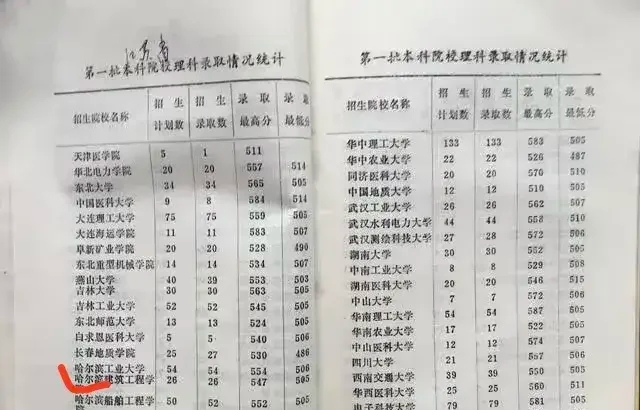 30多年前，哈工程（哈船院）的高考录取分数线比哈工大仅仅少一分！
2025年，哈工程比哈工大少38分。
你怎么看？
