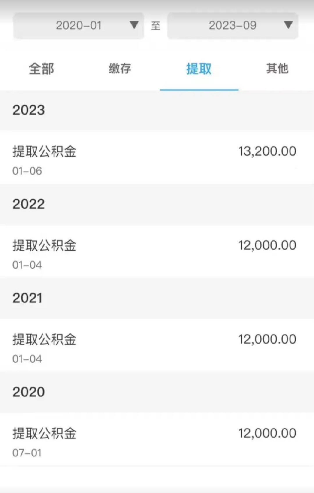 千万不要提取公积金了，年少无知的我真的后悔了！
年轻无知的我，竟然真的用公积金来支付房租。
直到如今，当我有购房需求时，才发现公积金贷款额度不足。现在的公积金贷款利率，五年以下为2.6%，五年以上为3