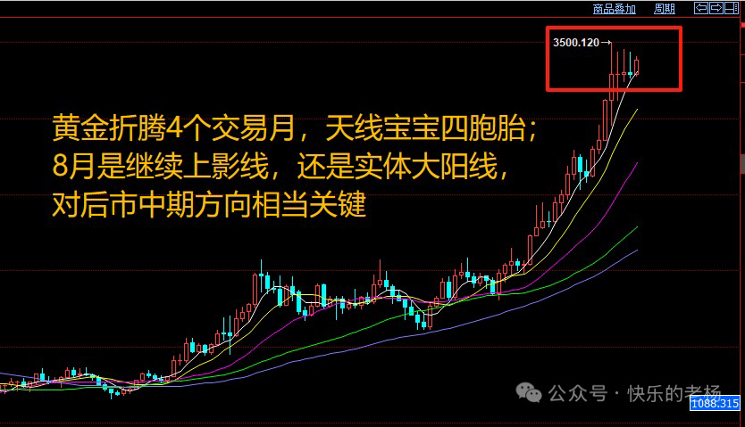 黄金3370-73多头强势抵抗，今天亚盘正好刺破昨天高点3392至3394一线回落，欧盘冲高3386附近回落；多次回落但都没破3373-70区域，这里责任短期趋势支撑，和昨天的3367-70区域一样重