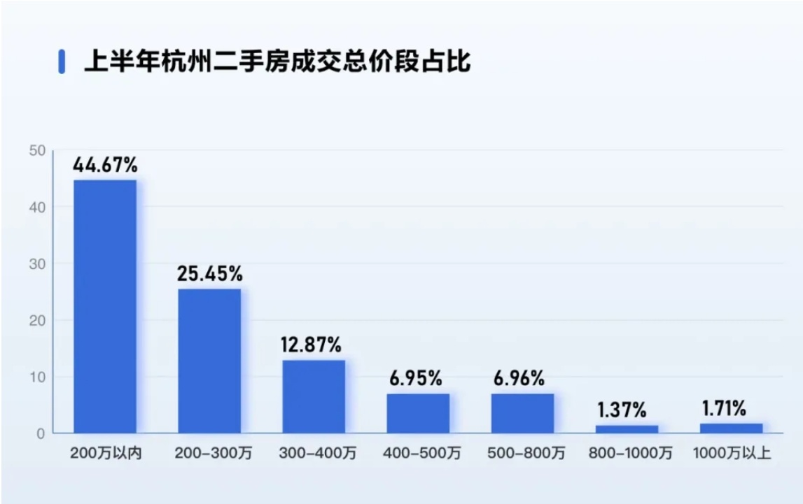 杭州一女子半年内卖掉又买回同一套房子，竟然还净赚了60万。让我们一起来看看这是怎