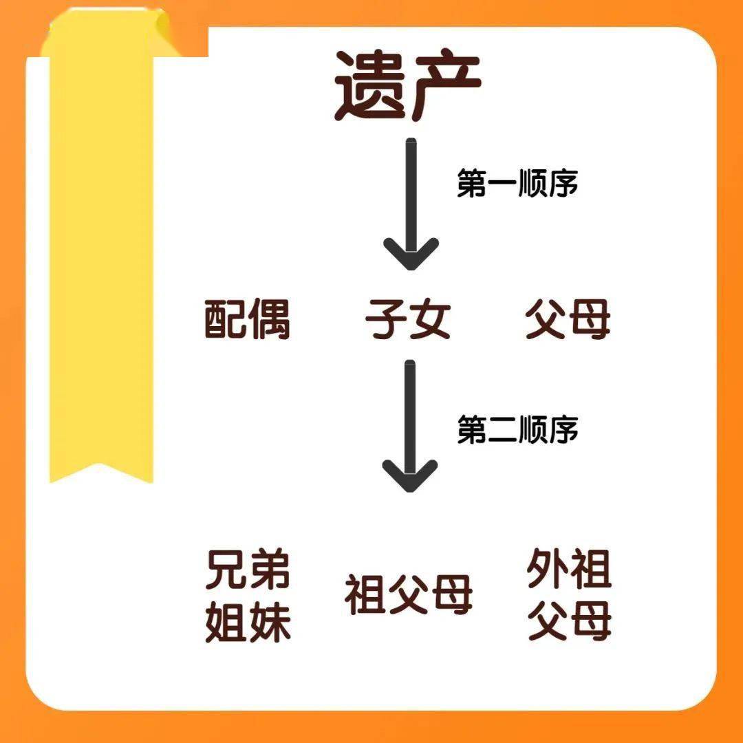 上海的凌女士在继承房产时，遭遇了一道看似无解的难题。她被要求出示去世近百年的奶奶父母的死亡证明，这可让她犯了难。
 
凌女士一家的情况较为复杂。2000年买下售后公房，房产证上有爷爷、父母和她四人的名