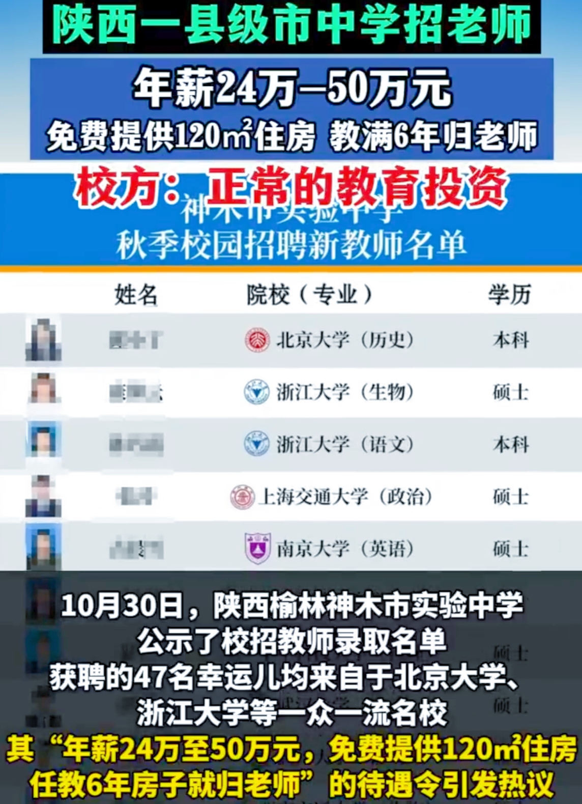 你能想象县级中学招聘，47名来自北大、浙大等一流名校的毕业生被录用吗？10月30日，陕西榆林神木市实验中学的校招名单一公示，就像投下了一颗重磅炸弹。年薪24 - 50万、6年送120㎡房、子女15年免