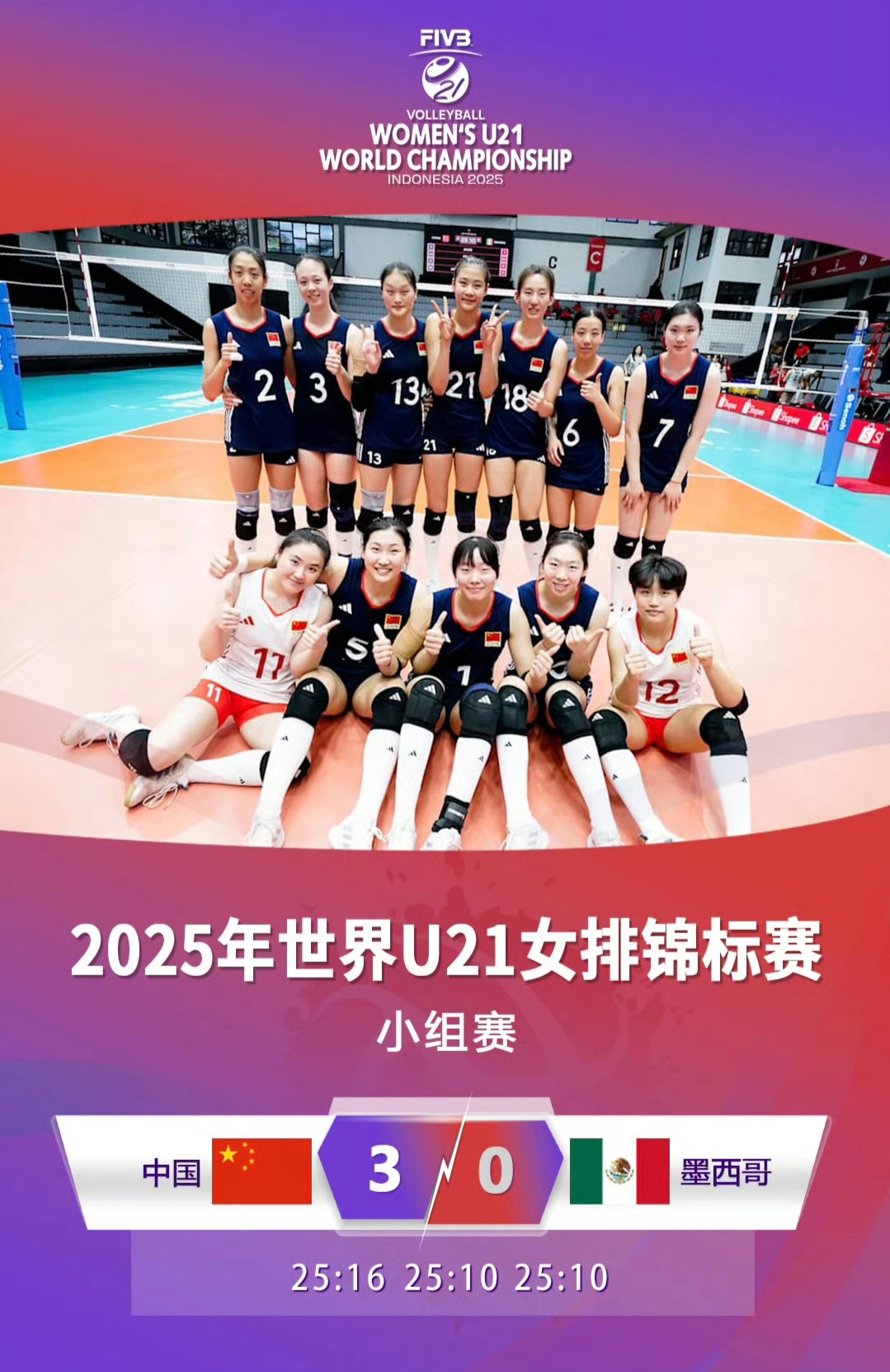 U21女排世锦赛，面对小组中最弱的对手墨西哥，中国女排的小将们几乎没有流汗即以25-16、25-10、25-10直落三局轻松横扫。
谢激扬指导没有轻视对手，仍是派出全主力首发，开局即以6-0领先，此后