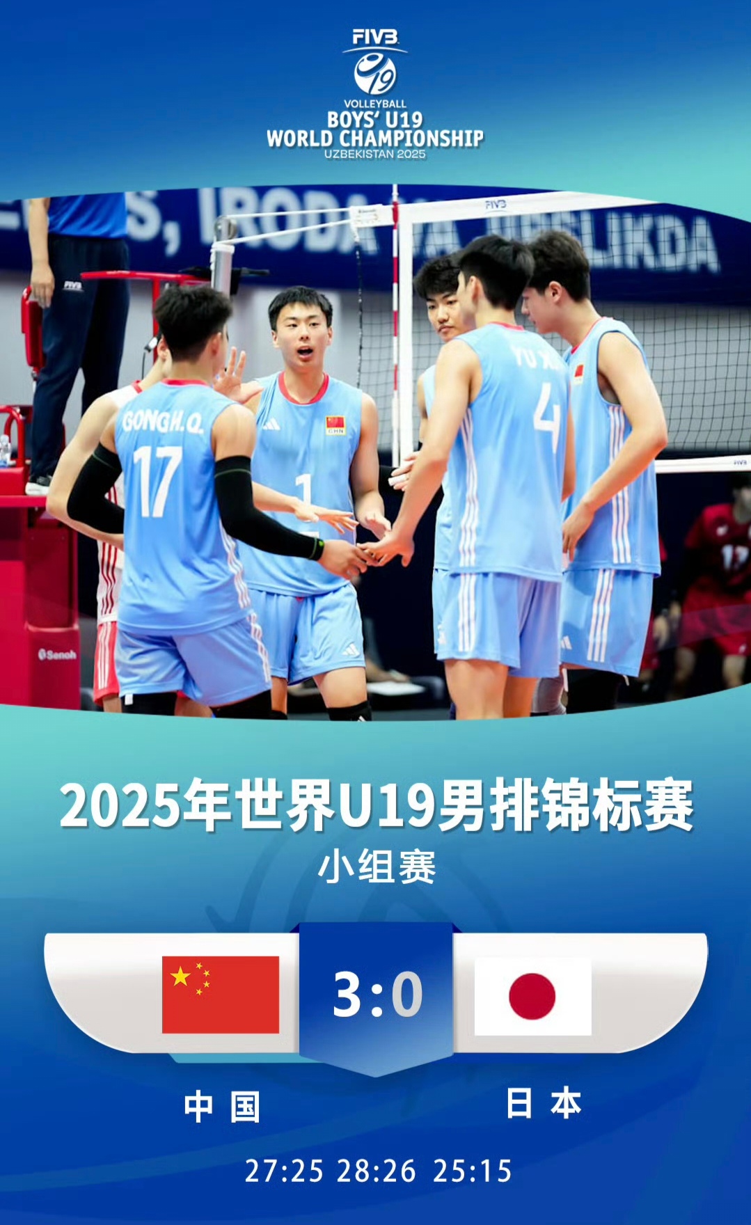 27-25、28-26、25-15，中国男排横扫日本男排赢得U19世锦赛开门红！
不得不说，中国男排这批小将心理素质太强了，打关键分的能力比对手高出一大截，另外我们的下三路功夫也不比对手差，尤其是防守