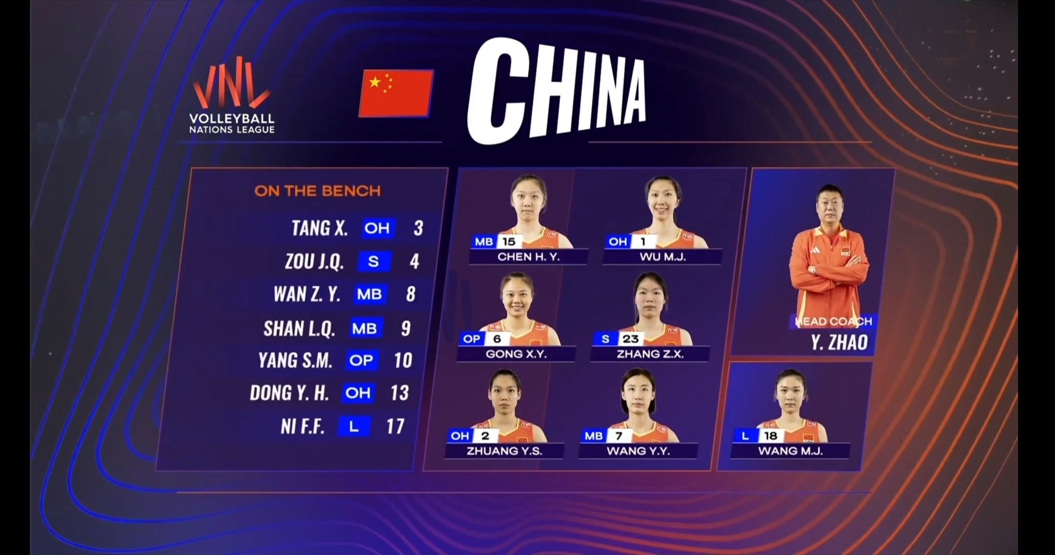3-0干净利落拿下比利时，中国女排“赵家军”首秀可以说是完美！
更为重要的是，赵勇指导为其“打整体、快速多变”的战术体系找到了核心，就是08年的二传张籽萱。
这名年少老成的小将最难得的是把控场上节奏的