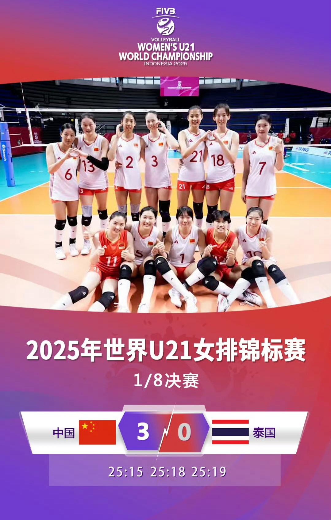 今非昔比！2年前U19世锦赛“16进8”淘汰赛，中国女排在领先两局的情况下遭遇泰国女排大逆转被挡在八强之外；今日U21世锦赛同样的比赛进程、同样的对手，中国女排全场呈碾压之势、直落三局横扫对手。两届赛