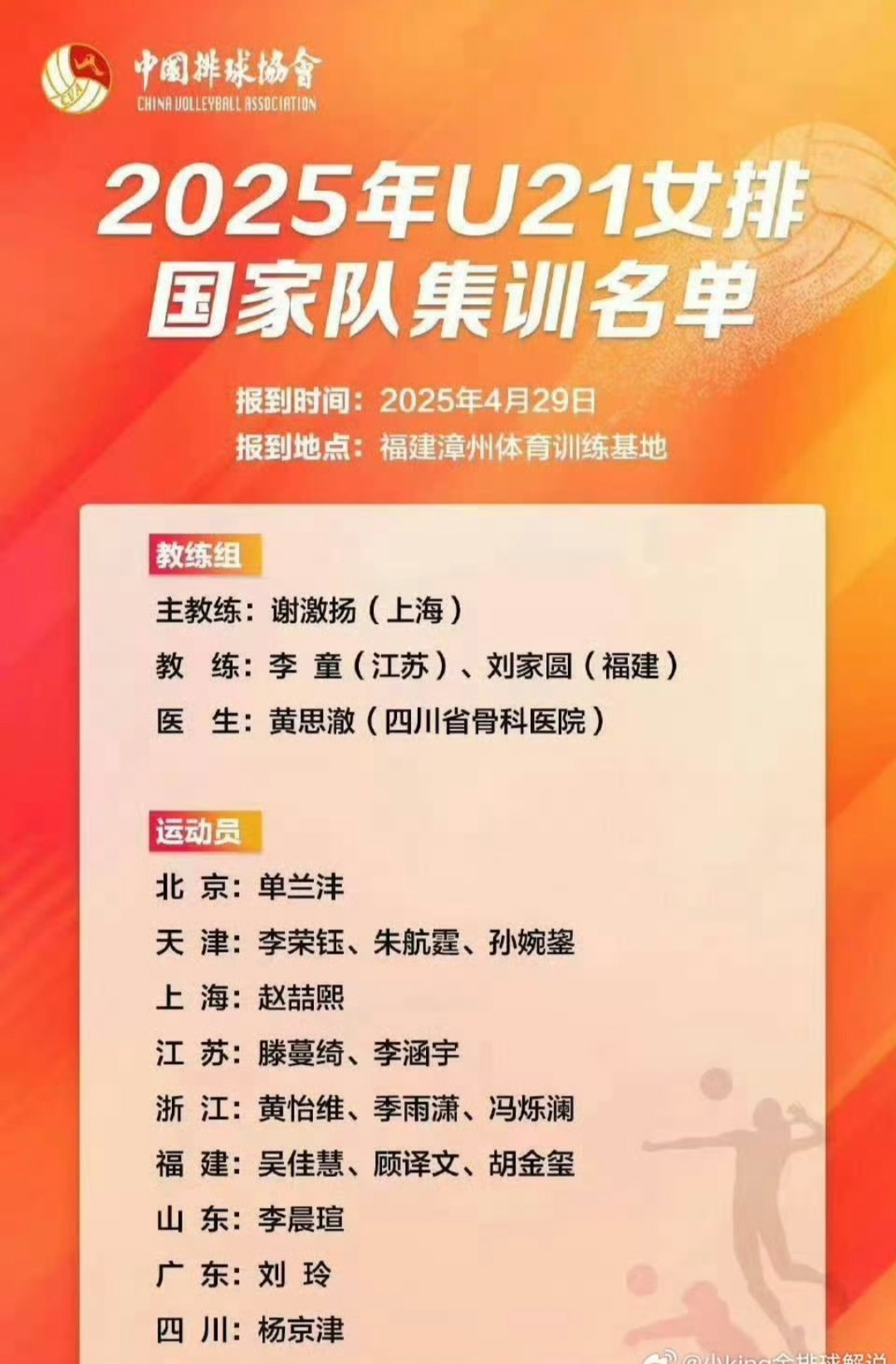 -1拿下荷兰U21青年女排，以赛代练的中国U21女排以全胜战绩如愿夺得上海明日之星争霸赛冠军。
中国女排参加世锦赛的主力阵容已显现：
主攻：李晨瑄、赵喆熙
副攻：李涵宇、吴金玺、（单琳倩）
接应：单兰