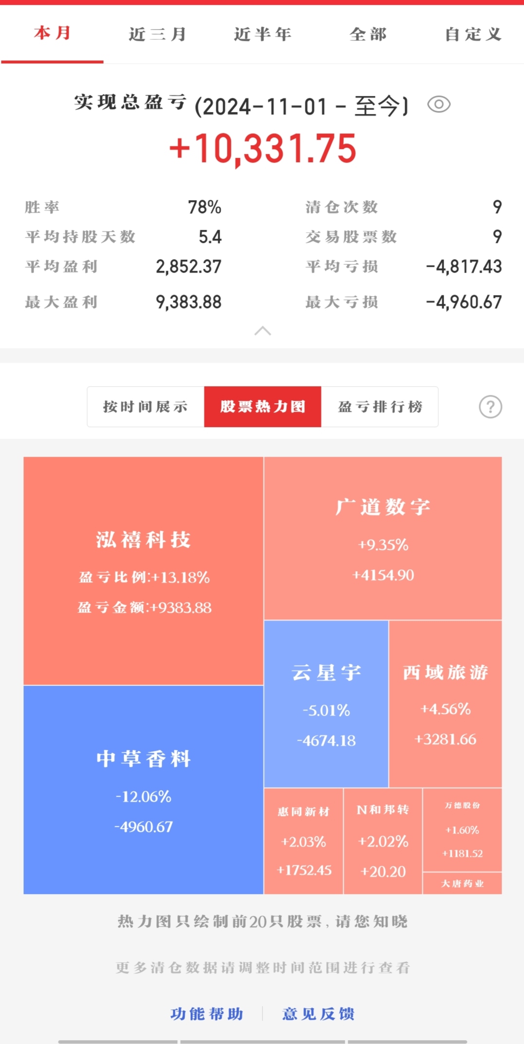 11月操作9票，7票有的赚，这样的结果能战胜多少人