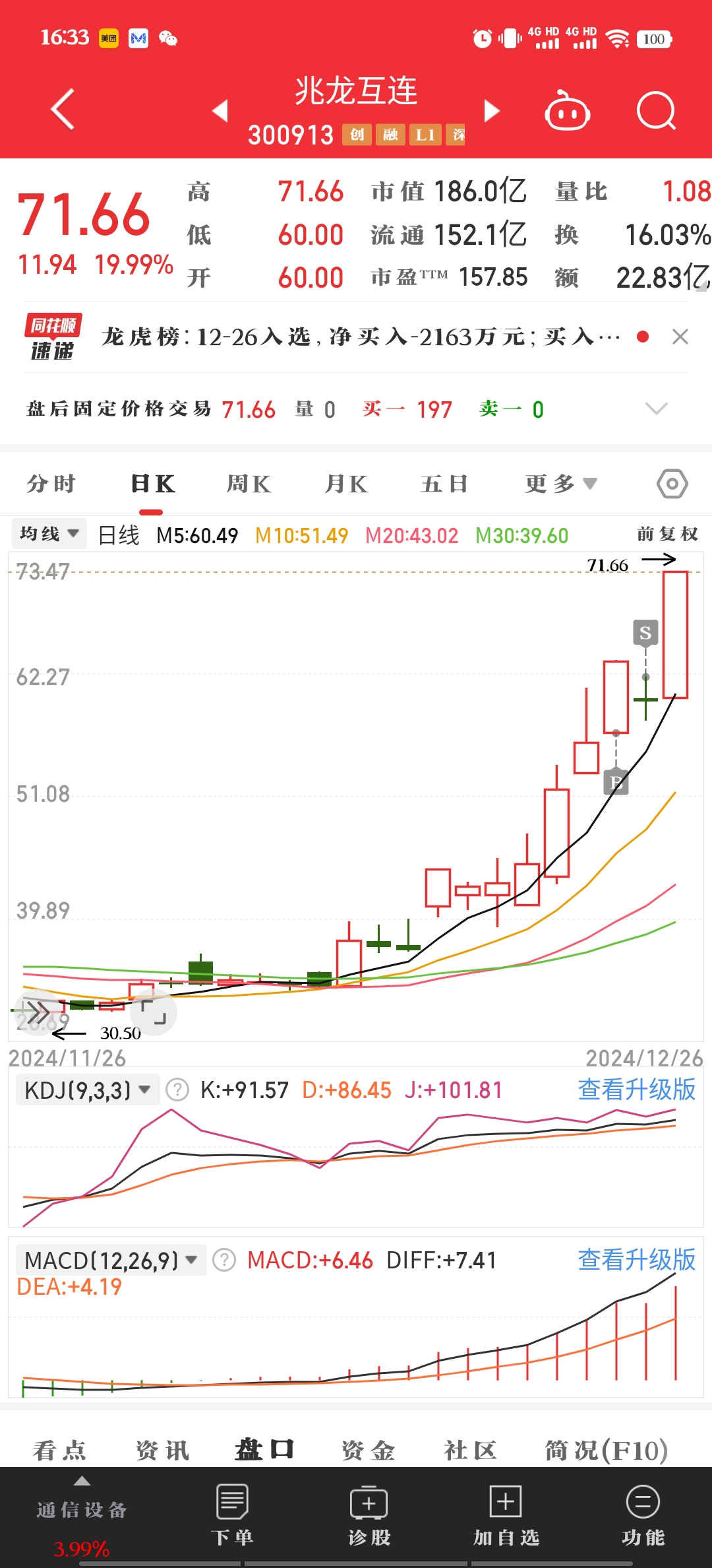 这样的操作还适合炒股么