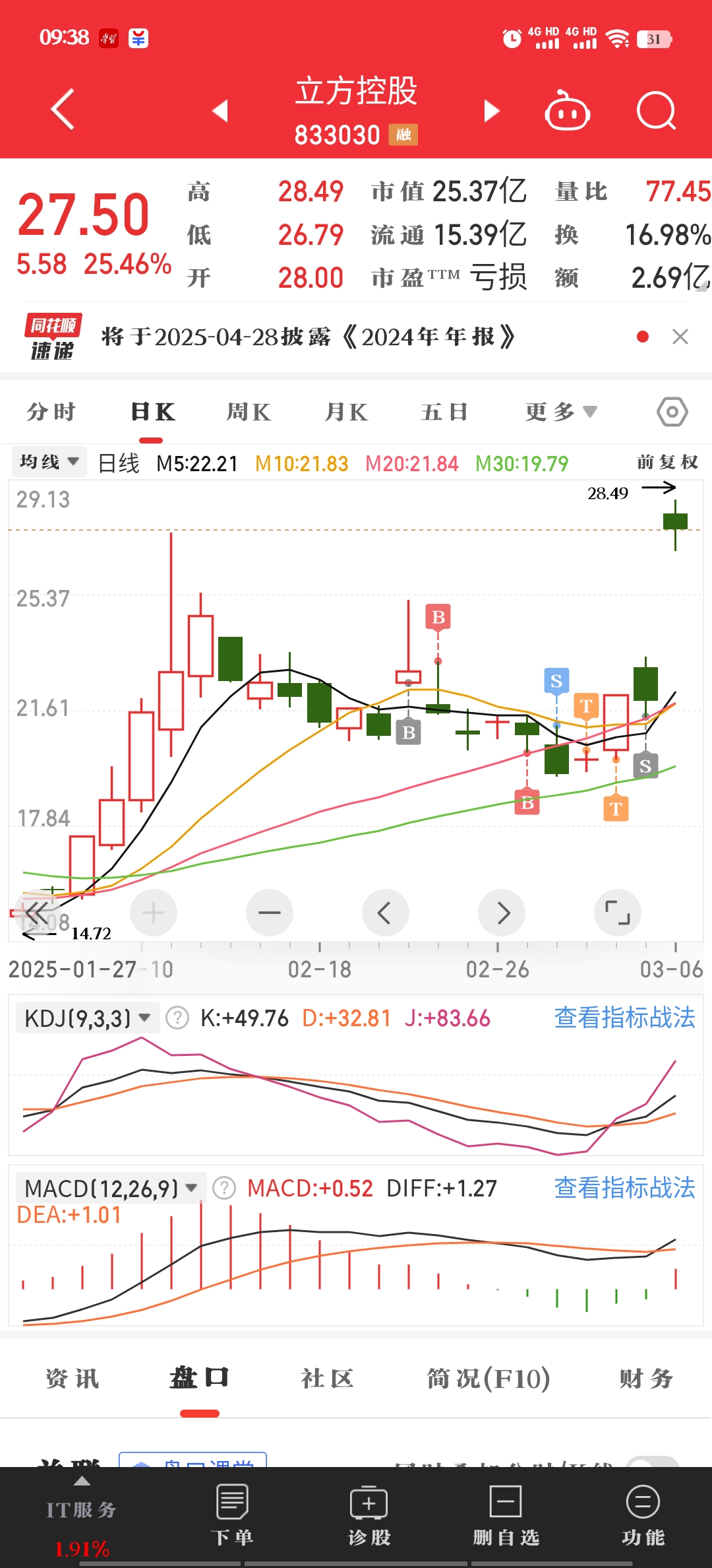 请叫我反向 风向标