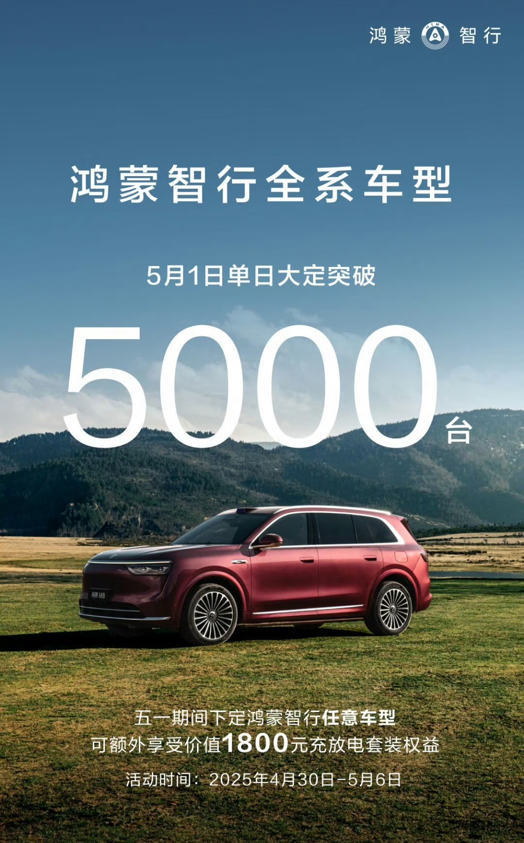 【问界 M9 仅用 43 天大定突破 50000 辆】

5 月 2 日，鸿蒙智行发布其50万级别问界 M9 2025款最新战报，该车型仅用 43 天大定突破 50000 辆。

新车型自 3 月 2
