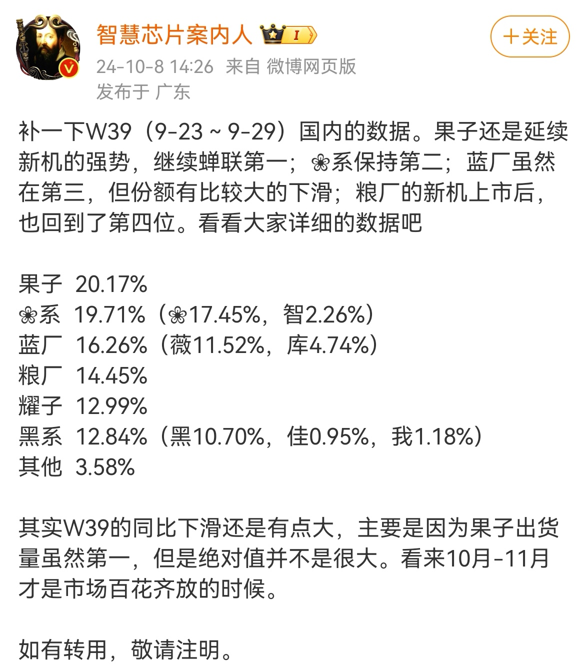 据博主“智慧芯片案内人”爆料，W39(9.23-9.29)国内手机激活量统计出炉，其中，苹果凭借新机iPhoneicon 16系列的热销，斩获W39周销量冠军，而华为icon则仅次于苹果排名次席。

