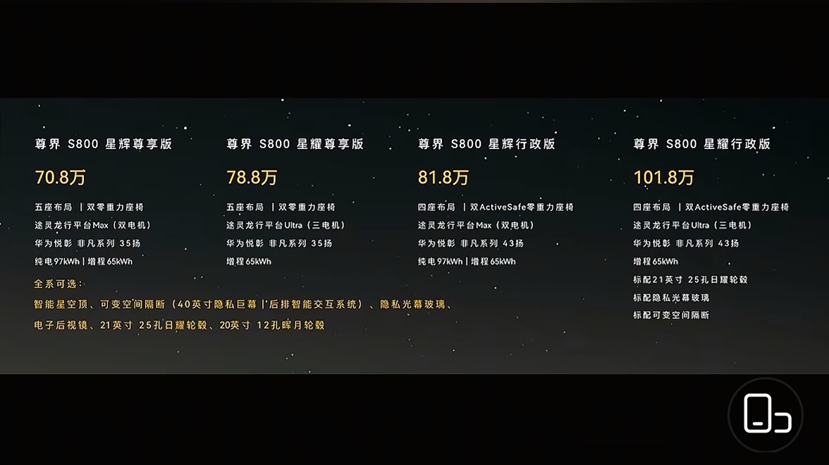 【时代旗舰 尊界 S800 正式发布:售价区间70.8-101.8万】

尊界 S800 星辉尊享纯电版售价为 70.8 万

尊界 S800 星辉尊享增程版售价为 78.8 万

尊界 S800 星
