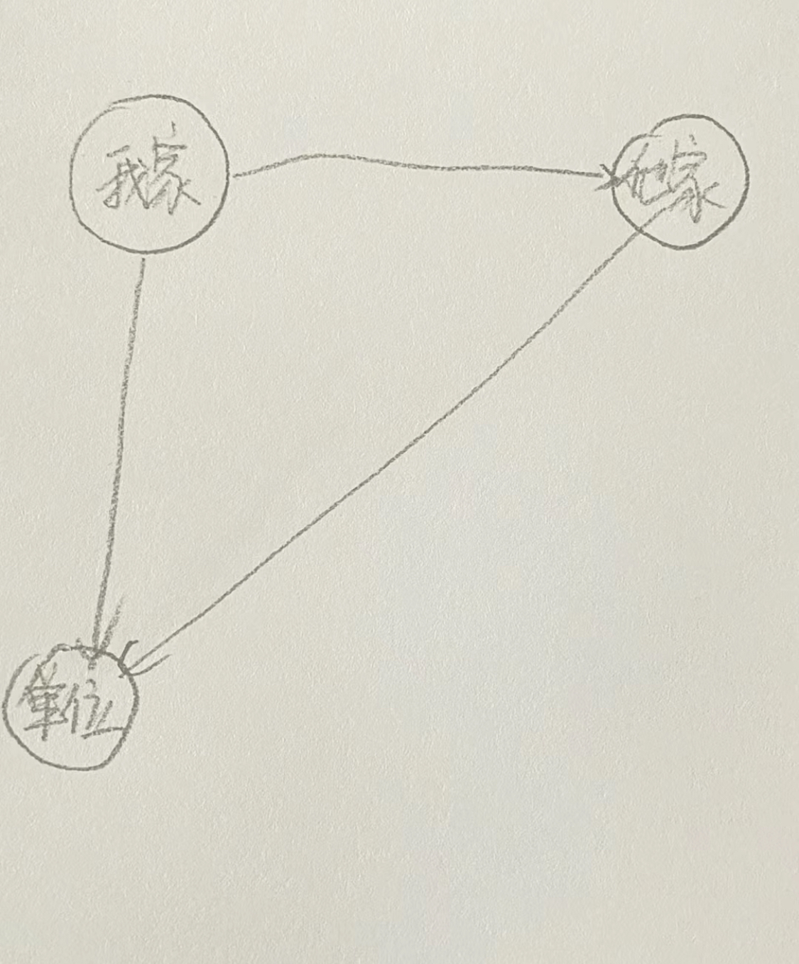 同事坐我车上下班，我比他先到家，他还要坐车三四公里、开始偶尔几次天气不好或者特殊情况蹭我车，我没说什，必定顺路么，但是最近一周总是早早到我家附近等我，让我顺路带他，晚上下班也是，我也不好拒绝，就这样一