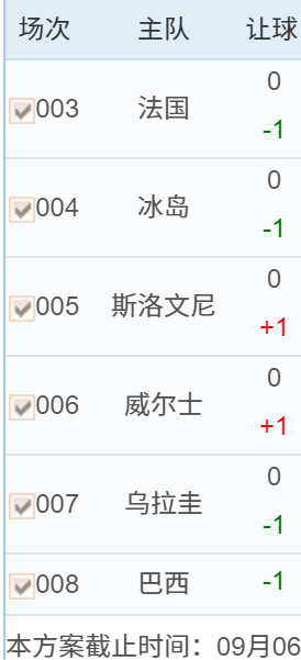 今天六场扫盘，加油⛽