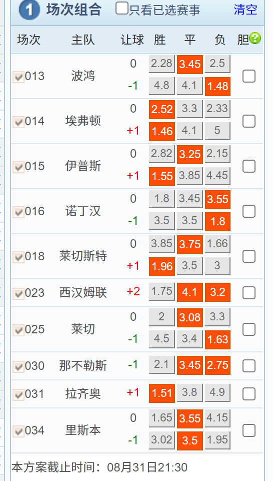 周六扫盘，都是初始数据，看看效果怎么样，加油UC兄弟独享<!--{img:0}-