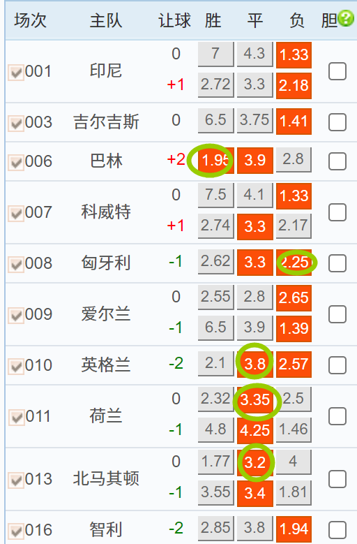 今天10+2场，加油，兄弟们兄弟，精选：国足双平+阿根廷不败