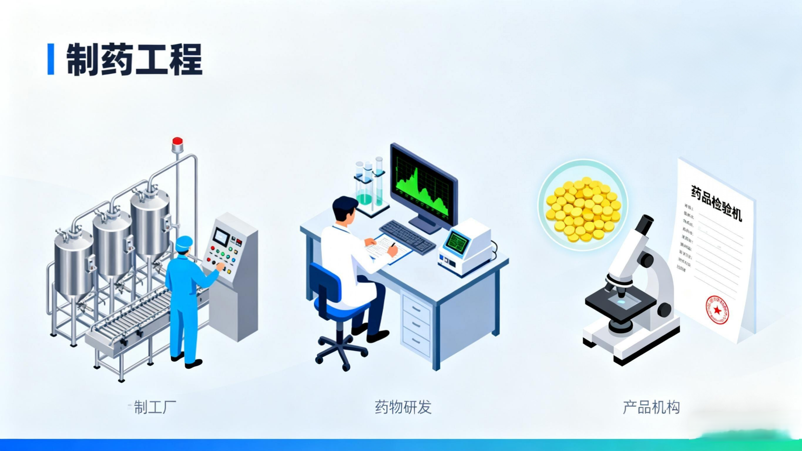 制药工程学什么？学出来就业方向有哪些？难道只能进药厂当工人吗？今天就带你揭秘制药工程的“学习秘籍”和“就业宝典”！
制药工程学什么？核心有三类！首先是化学和工程基础，像有机化学、分析化学、化工原理这些