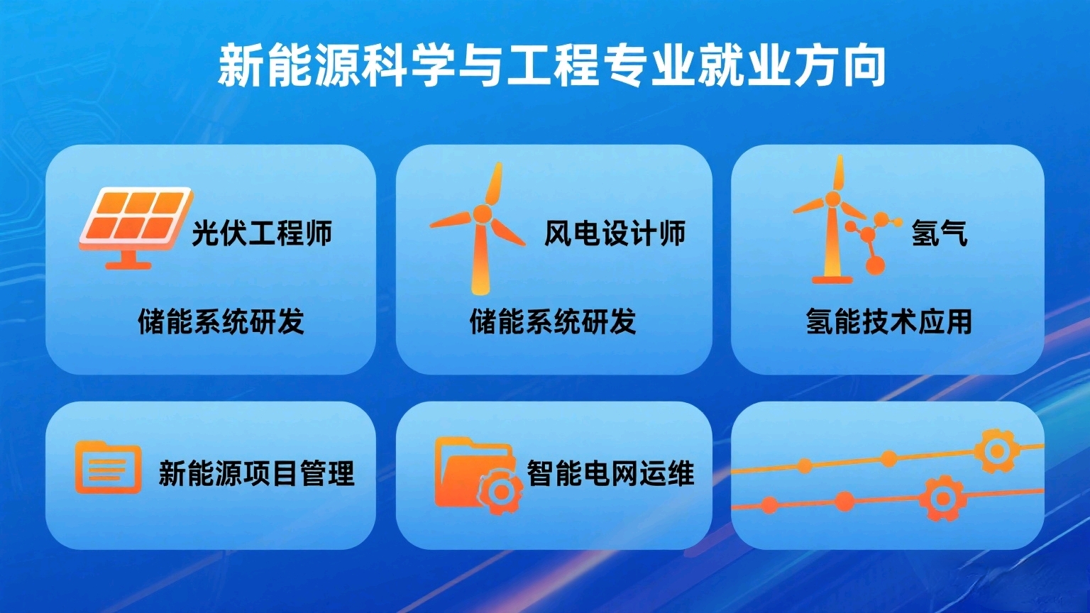 “学新能源科学与工程，毕业能去哪？这5大黄金方向，看完直接不迷茫！”

1. 光伏/风电核心研发岗
光伏组件效率up↑风电设备抗风升级、新能源材料迭代… 进隆基、金风等头部企业搞技术突破，让光伏板更能