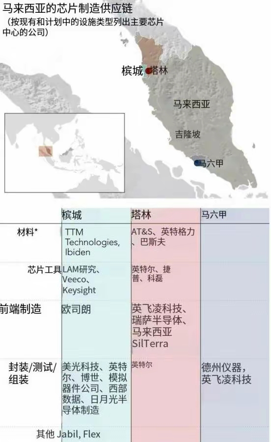 不管谁造的芯片意义已经不大了，
其他手机商都有了自己的芯片了，
美国先是禁止高端芯片进入中国，
现在一下子又出来这么多先进芯片，你想想为什么，
一是不想放弃中国的芯片巿场又绕过美国的制裁，
二是华为做