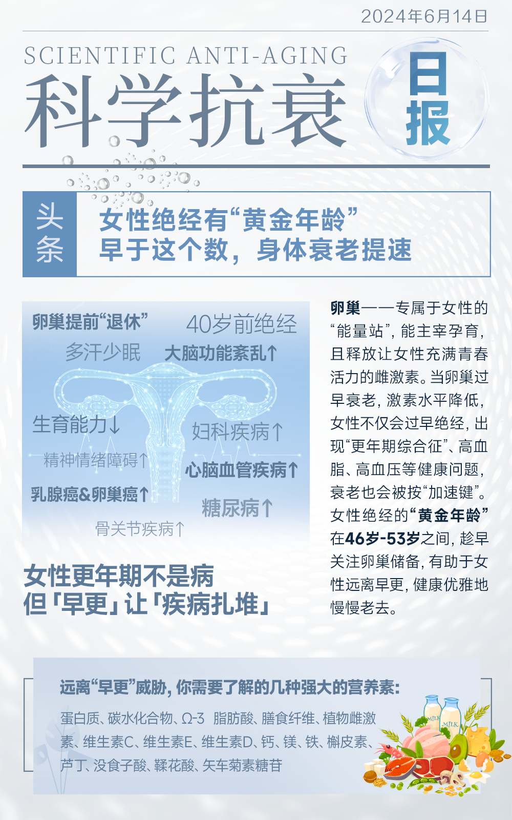 #科学抗衰日报#
俗话说，“卵巢老一岁，女性老十岁”。
卵巢是女性美丽的核心，不仅能孕育生命，
还能提供雌激素，左右容貌，让骨骼充满活力。
@所有女性朋友，远离早更，延长美丽与健康，
请像呵护我们的脸