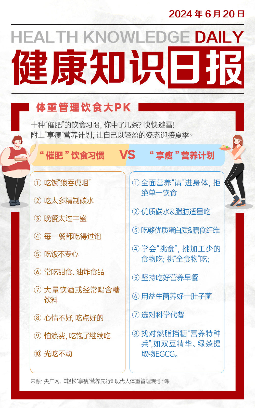 #健康知识日报#
如果你总对自己的身材不满意，                                                     
却又不知道问题出在了哪里，
来看看这些“催肥”