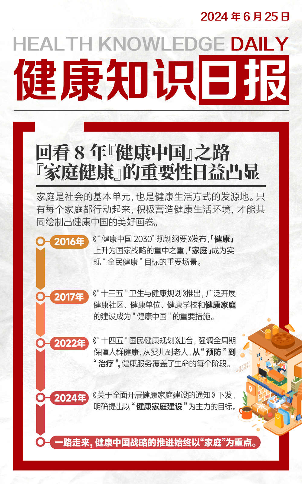 #健康知识日报#
国家号召全面开展“家庭健康建设”，
意味着，每个家庭都可以行动起来，
成为健康行动的实践者，
主动将健康理念融入日常生活，
播撒健康种子，收获幸福的家庭果实。